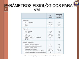 PARÀMETROS FISIOLÒGICOS PARA
VM
 