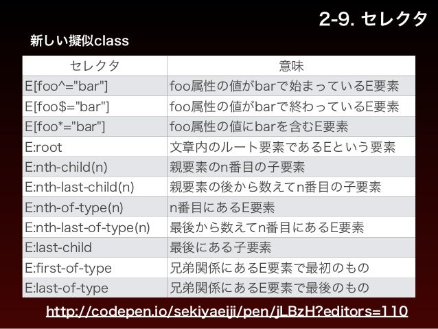 マークアップ講座 02 Css