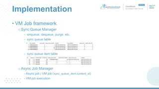VM Job Queues in CloudStack | PPTX