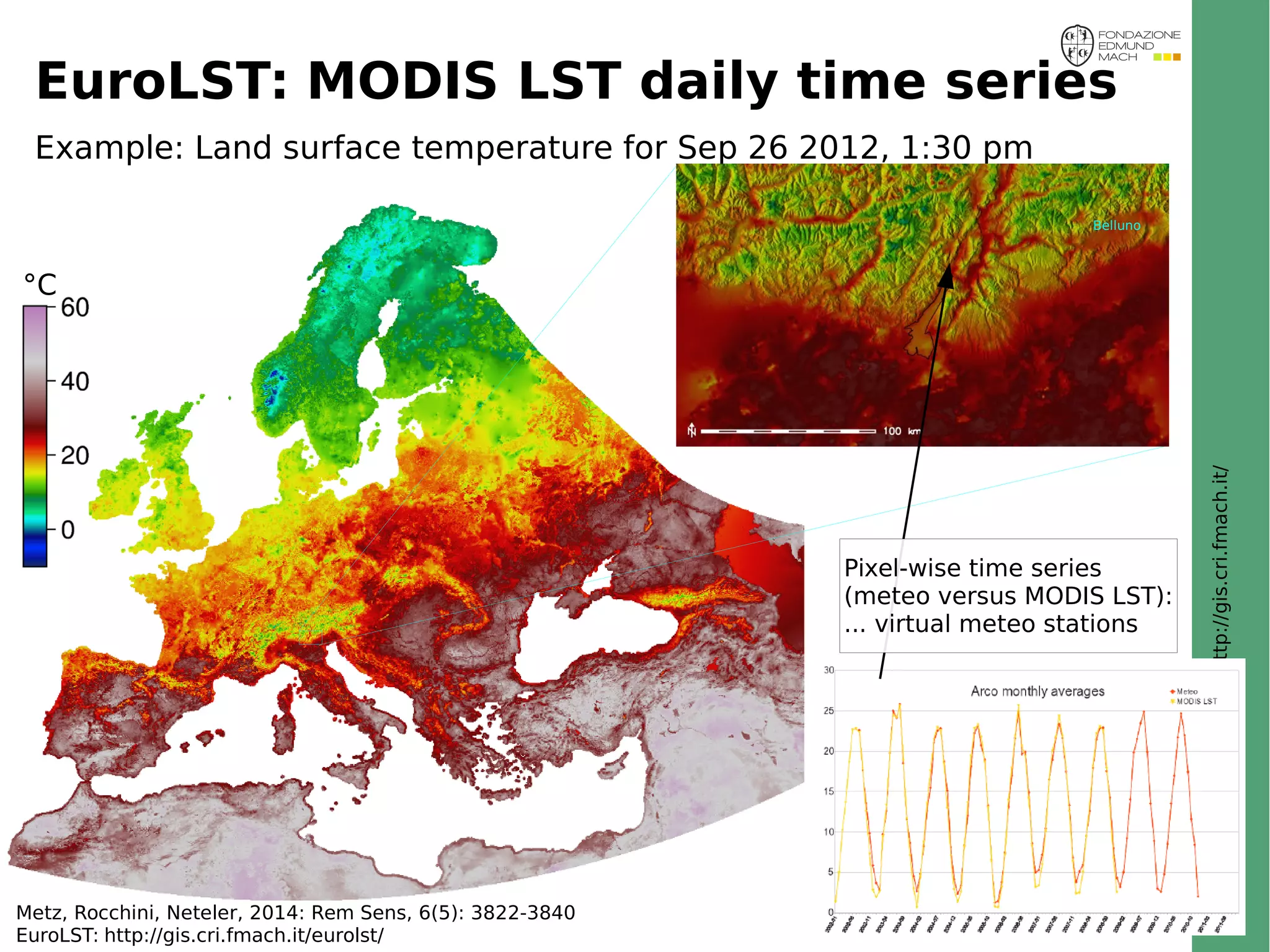 © 2014, Neteler et al. - http://gis.cri.fmach.it/ 
EuroLST: MODIS LST daily time series 
Example: Land surface temperature for Sep 26 2012, 1:30 pm 
Metz, Rocchini, Neteler, 2014: Rem Sens, 6(5): 3822-3840 
EuroLST: http://gis.cri.fmach.it/eurolst/ 
Belluno 
Pixel-wise time series 
(meteo versus MODIS LST): 
... virtual meteo stations 
°C 
 