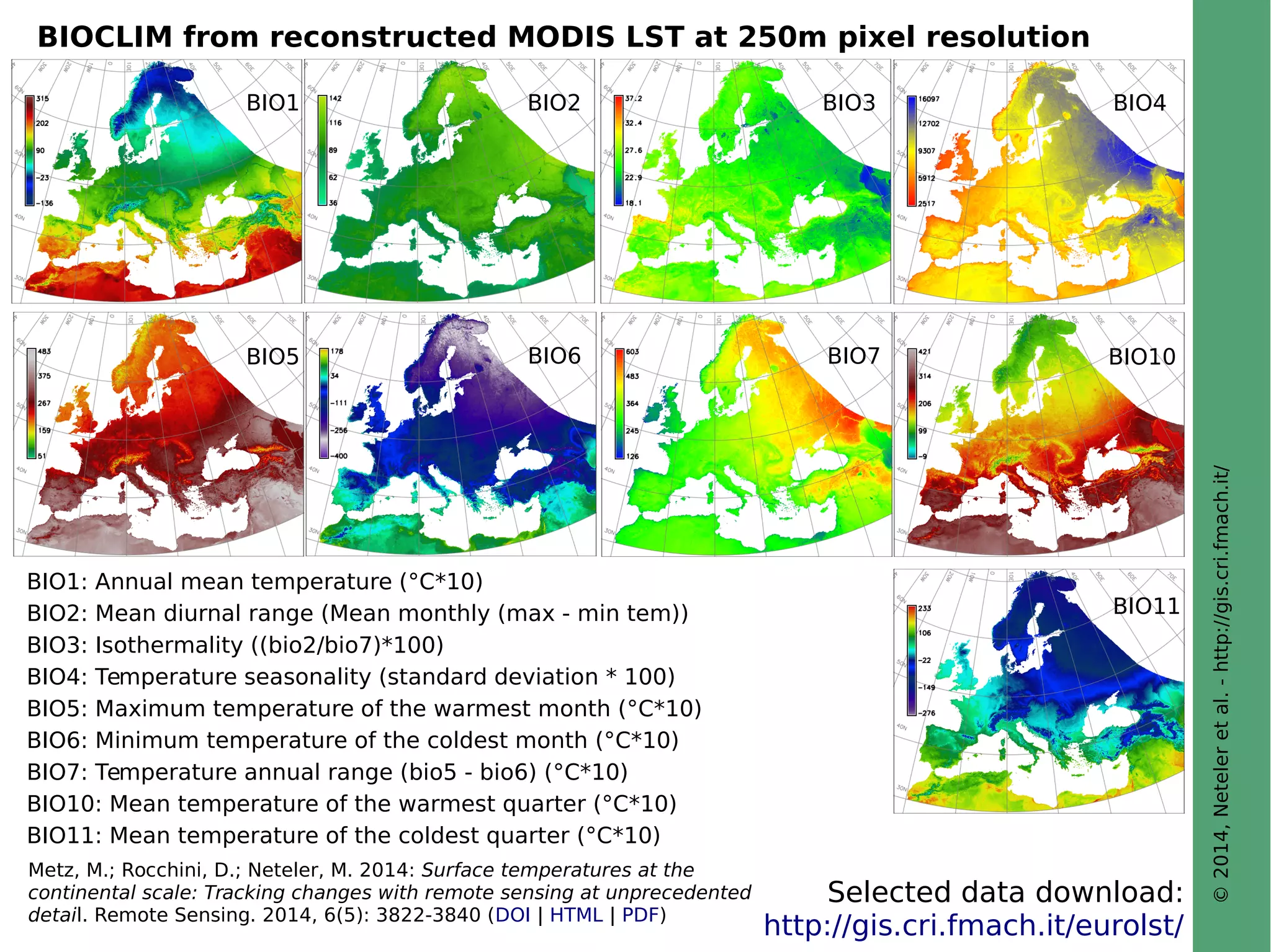 © 2014, Neteler et al. - http://gis.cri.fmach.it/ 
BIOCLIM from reconstructed MODIS LST at 250m pixel resolution 
BIO1 BIO2 BIO3 BIO4 
BIO5 BIO6 BIO7 BIO10 
BIO1: Annual mean temperature (°C*10) 
BIO2: Mean diurnal range (Mean monthly (max - min tem)) 
BIO3: Isothermality ((bio2/bio7)*100) 
BIO4: Temperature seasonality (standard deviation * 100) 
BIO5: Maximum temperature of the warmest month (°C*10) 
BIO6: Minimum temperature of the coldest month (°C*10) 
BIO7: Temperature annual range (bio5 - bio6) (°C*10) 
BIO10: Mean temperature of the warmest quarter (°C*10) 
BIO11: Mean temperature of the coldest quarter (°C*10) 
Metz, M.; Rocchini, D.; Neteler, M. 2014: Surface temperatures at the 
continental scale: Tracking changes with remote sensing at unprecedented 
detail. Remote Sensing. 2014, 6(5): 3822-3840 (DOI | HTML | PDF) 
BIO11 
Selected data download: 
http://gis.cri.fmach.it/eurolst/ 
 