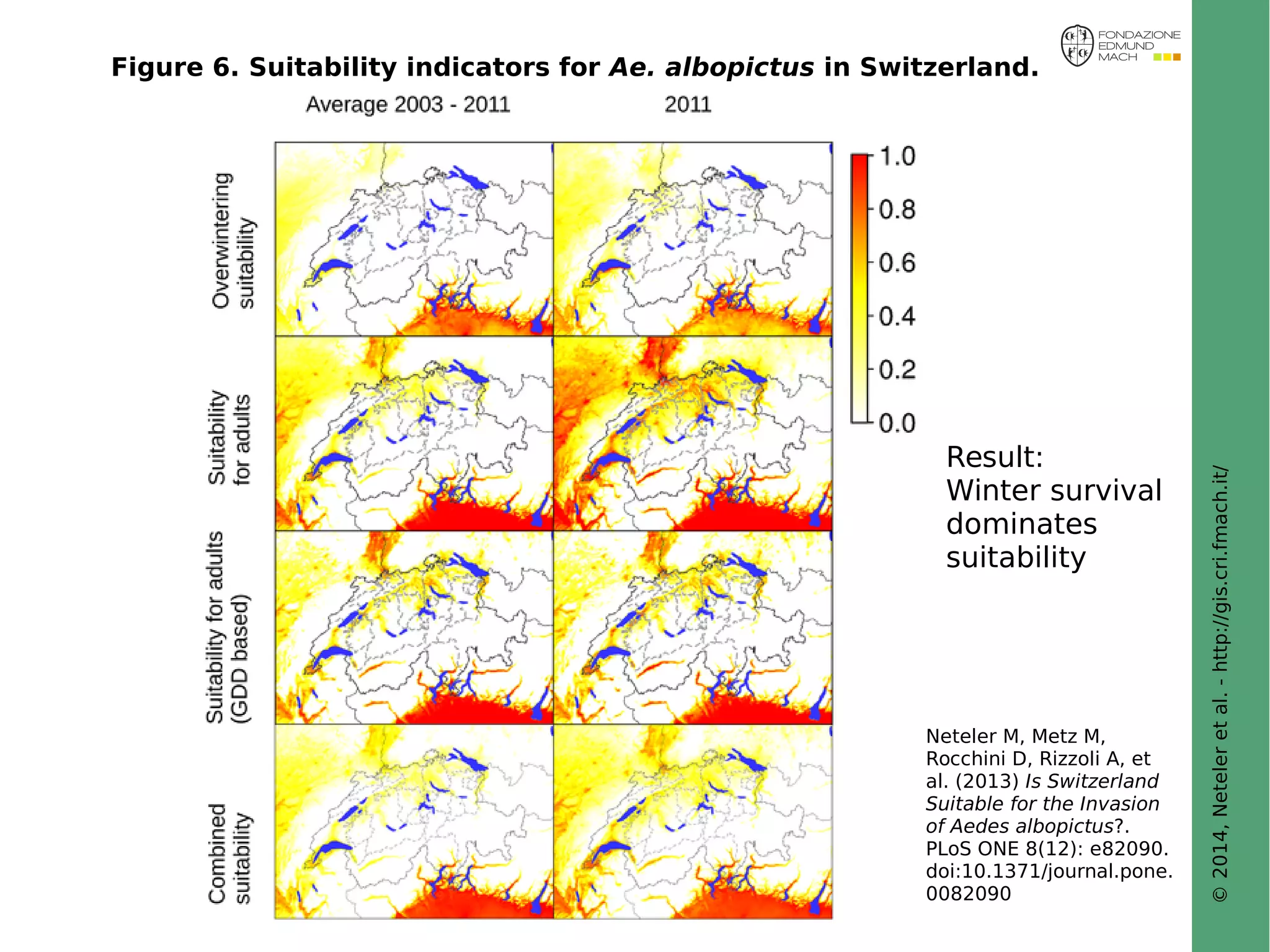 © 2014, Neteler et al. - http://gis.cri.fmach.it/ 
Figure 6. Suitability indicators for Ae. albopictus in Switzerland. 
Result: 
Winter survival 
dominates 
suitability 
Neteler M, Metz M, 
Rocchini D, Rizzoli A, et 
al. (2013) Is Switzerland 
Suitable for the Invasion 
of Aedes albopictus?. 
PLoS ONE 8(12): e82090. 
doi:10.1371/journal.pone. 
0082090 
 