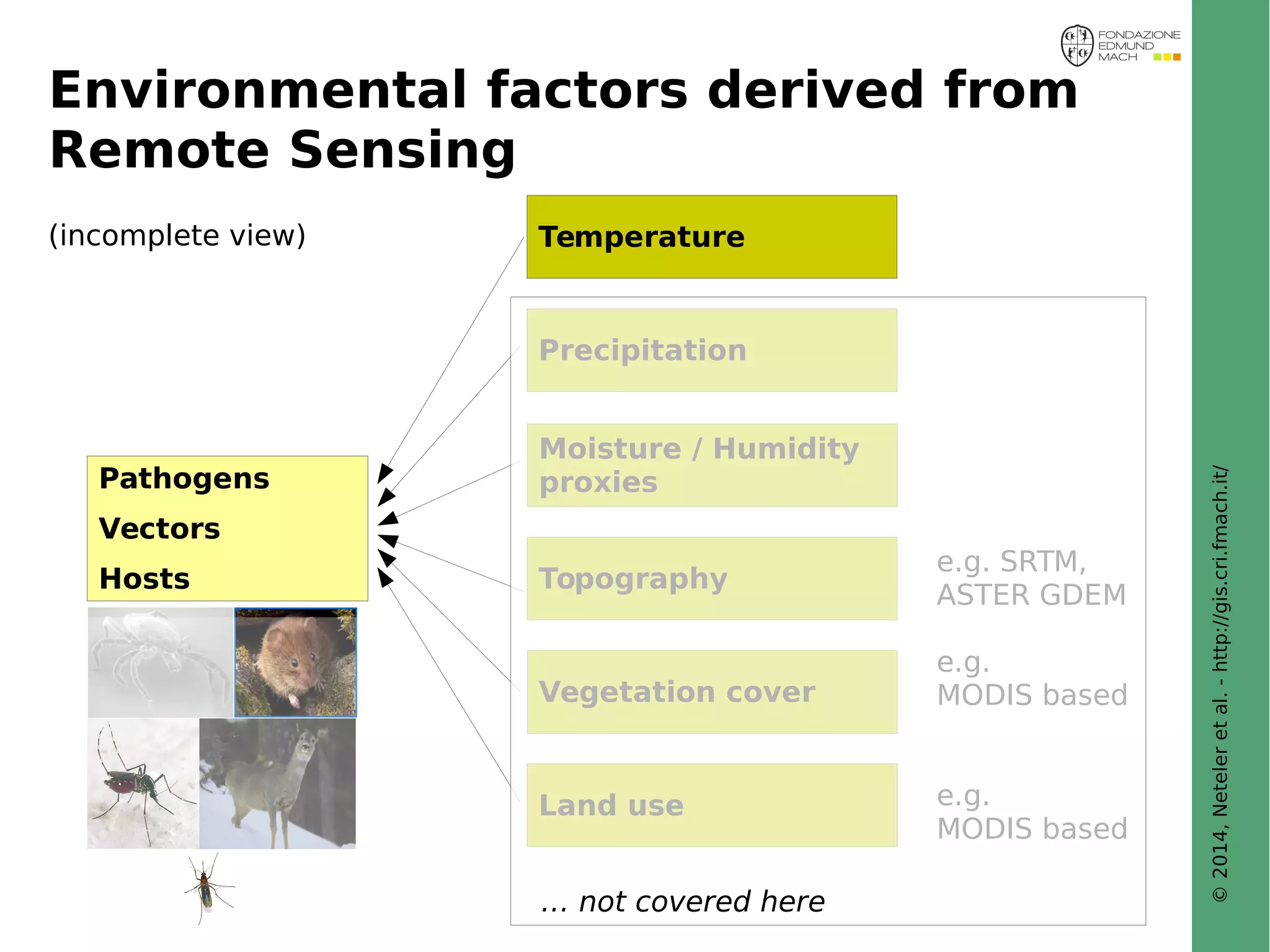 © 2014, Neteler et al. - http://gis.cri.fmach.it/ 
Environmental factors derived from 
Remote Sensing 
Pathogens 
Vectors 
Hosts 
Temperature 
Precipitation 
Moisture / Humidity 
proxies 
Topography 
Vegetation cover 
Land use 
(incomplete view) 
e.g. SRTM, 
ASTER GDEM 
e.g. 
MODIS based 
e.g. 
MODIS based 
… not covered here 
 