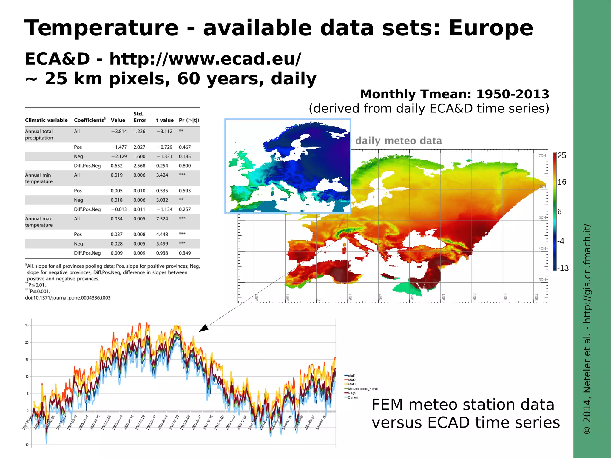 © 2014, Neteler et al. - http://gis.cri.fmach.it/ 
Temperature - available data sets: Europe 
ECA&D - http://www.ecad.eu/ 
~ 25 km pixels, 60 years, daily 
Monthly Tmean: 1950-2013 
(derived from daily ECA&D time series) 
FEM meteo station data 
versus ECAD time series 
 
