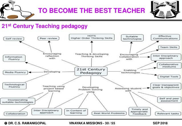 Personalities Of A 21st Century Teacher By Professor Ramanigopal