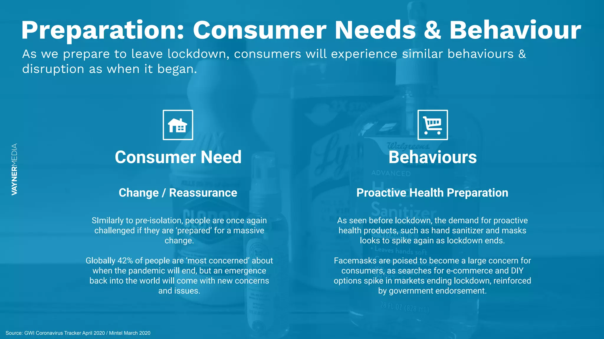 As we prepare to leave lockdown, consumers will experience similar behaviours &
disruption as when it began.
Source: GWI Coronavirus Tracker April 2020 / Mintel March 2020
Change / Reassurance
SImilarly to pre-isolation, people are once again
challenged if they are ‘prepared’ for a massive
change.
Globally 42% of people are ‘most concerned’ about
when the pandemic will end, but an emergence
back into the world will come with new concerns
and issues.
Consumer Need
Proactive Health Preparation
As seen before lockdown, the demand for proactive
health products, such as hand sanitizer and masks
looks to spike again as lockdown ends.
Facemasks are poised to become a large concern for
consumers, as searches for e-commerce and DIY
options spike in markets ending lockdown, reinforced
by government endorsement.
Behaviours
Preparation: Consumer Needs & Behaviour
 
