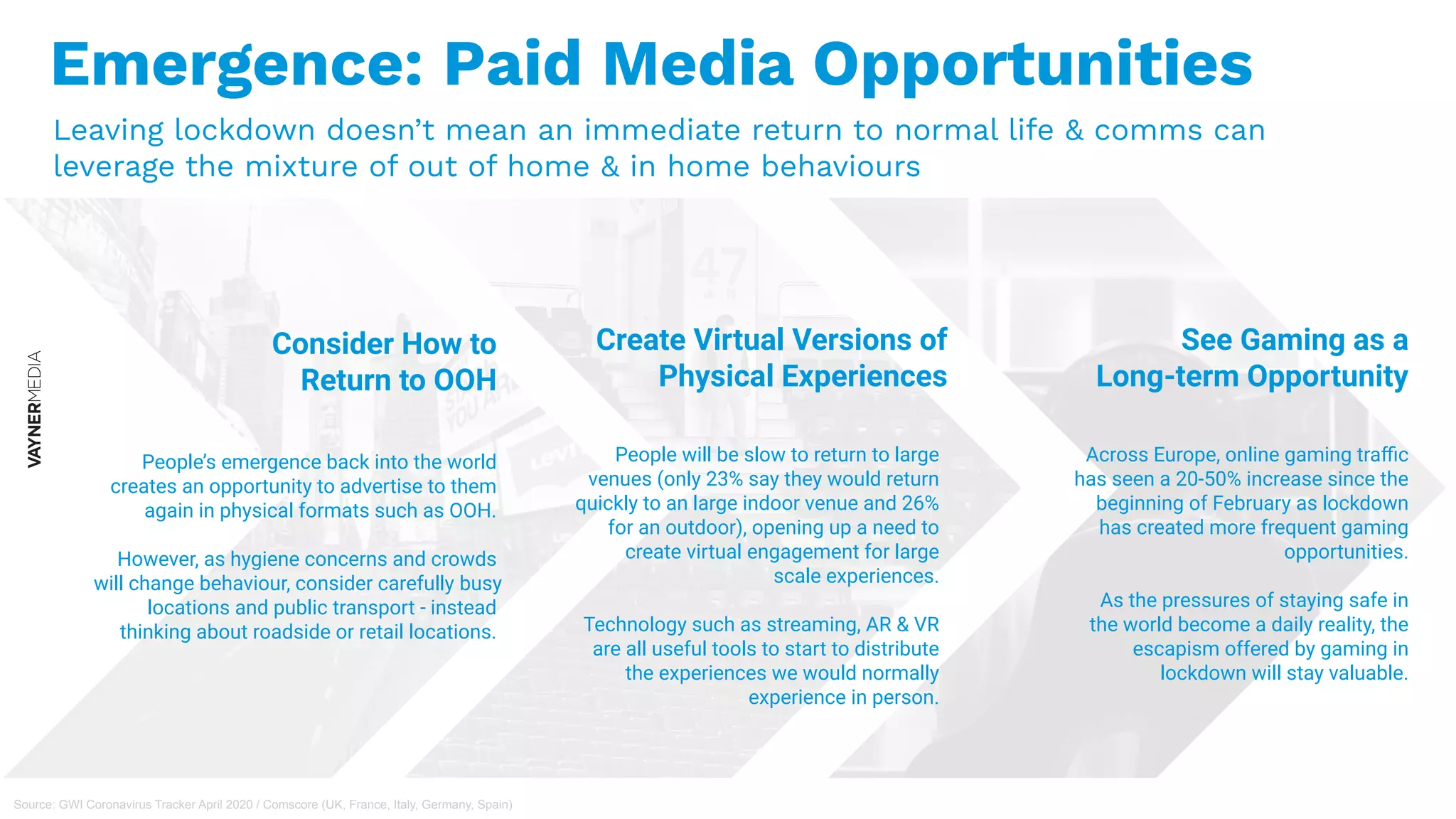 Emergence: Paid Media Opportunities
Leaving lockdown doesn’t mean an immediate return to normal life & comms can
leverage the mixture of out of home & in home behaviours
Consider How to
Return to OOH
People’s emergence back into the world
creates an opportunity to advertise to them
again in physical formats such as OOH.
However, as hygiene concerns and crowds
will change behaviour, consider carefully busy
locations and public transport - instead
thinking about roadside or retail locations.
Create Virtual Versions of
Physical Experiences
People will be slow to return to large
venues (only 23% say they would return
quickly to an large indoor venue and 26%
for an outdoor), opening up a need to
create virtual engagement for large
scale experiences.
Technology such as streaming, AR & VR
are all useful tools to start to distribute
the experiences we would normally
experience in person.
See Gaming as a
Long-term Opportunity
Across Europe, online gaming traﬃc
has seen a 20-50% increase since the
beginning of February as lockdown
has created more frequent gaming
opportunities.
As the pressures of staying safe in
the world become a daily reality, the
escapism offered by gaming in
lockdown will stay valuable.
Source: GWI Coronavirus Tracker April 2020 / Comscore (UK, France, Italy, Germany, Spain)
 