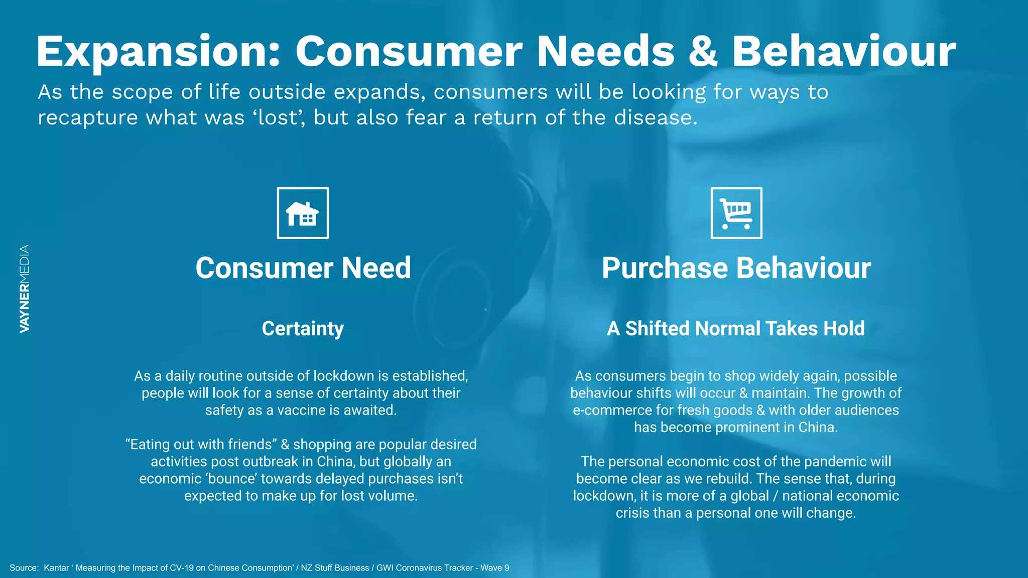 Expansion: Consumer Needs & Behaviour
As the scope of life outside expands, consumers will be looking for ways to
recapture what was ‘lost’, but also fear a return of the disease.
Source: Kantar ‘ Measuring the Impact of CV-19 on Chinese Consumption’ / NZ Stuff Business / GWI Coronavirus Tracker - Wave 9
Certainty
As a daily routine outside of lockdown is established,
people will look for a sense of certainty about their
safety as a vaccine is awaited.
“Eating out with friends” & shopping are popular desired
activities post outbreak in China, but globally an
economic ‘bounce’ towards delayed purchases isn’t
expected to make up for lost volume.
Consumer Need
A Shifted Normal Takes Hold
As consumers begin to shop widely again, possible
behaviour shifts will occur & maintain. The growth of
e-commerce for fresh goods & with older audiences
has become prominent in China.
The personal economic cost of the pandemic will
become clear as we rebuild. The sense that, during
lockdown, it is more of a global / national economic
crisis than a personal one will change.
Purchase Behaviour
 