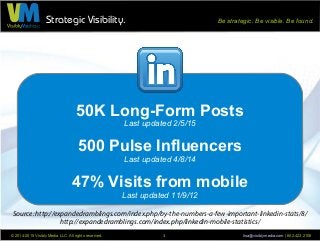 Strategic Visibility. Be strategic. Be visible. Be found.
© 2014-2015 Visibly Media LLC. All rights reserved. lisa@visibly...