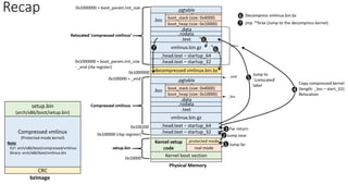 Vmlinux: anatomy of bzimage and how x86 64 processor is booted | PDF