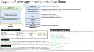 Vmlinux: anatomy of bzimage and how x86 64 processor is booted | PDF