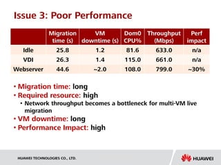 VM Live Migration Speedup in Xen | PDF