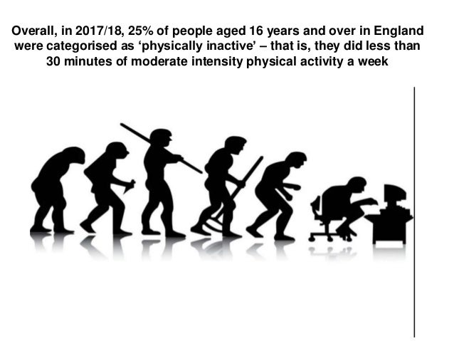 occupational physical activity definition occupational physical activity definition