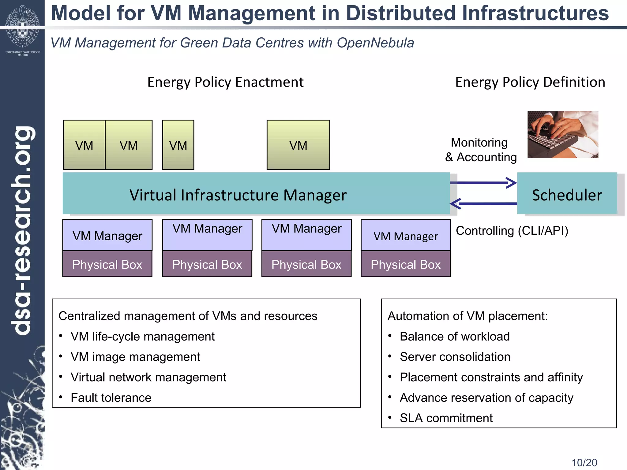 Model for VM Management in Distributed Infrastructures VM Management for Green Data Centres with OpenNebula VM Virtual Infrastructure Manager VM VM VM Scheduler Monitoring  & Accounting Controlling (CLI/API) Centralized management of VMs and resources VM life-cycle management VM image management Virtual network management Fault tolerance Automation of VM placement: Balance of workload  Server consolidation  Placement constraints and affinity Advance reservation of capacity SLA commitment Energy Policy Enactment  Energy Policy Definition Physical Box VM Manager Physical Box VM Manager Physical Box VM Manager Physical Box VM Manager 