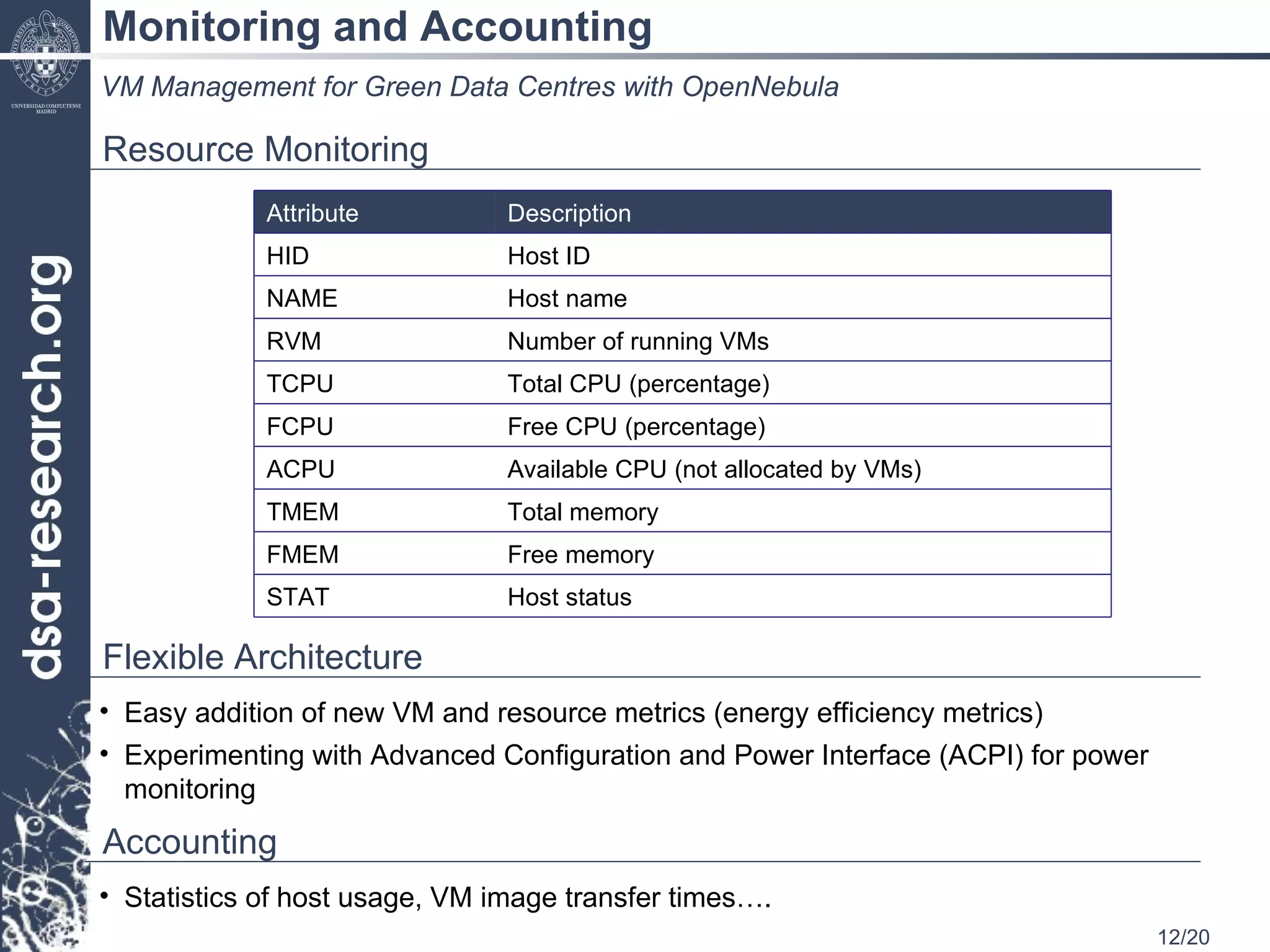 Monitoring and Accounting VM Management for Green Data Centres with OpenNebula Resource Monitoring Flexible Architecture Easy addition of new VM and resource metrics (energy efficiency metrics) Experimenting with Advanced Configuration and Power Interface (ACPI) for power monitoring Accounting Statistics of host usage, VM image transfer times…. Attribute Description HID Host ID NAME Host name RVM Number of running VMs TCPU Total CPU (percentage) FCPU Free CPU (percentage) ACPU Available CPU (not allocated by VMs) TMEM Total memory FMEM Free memory STAT Host status 