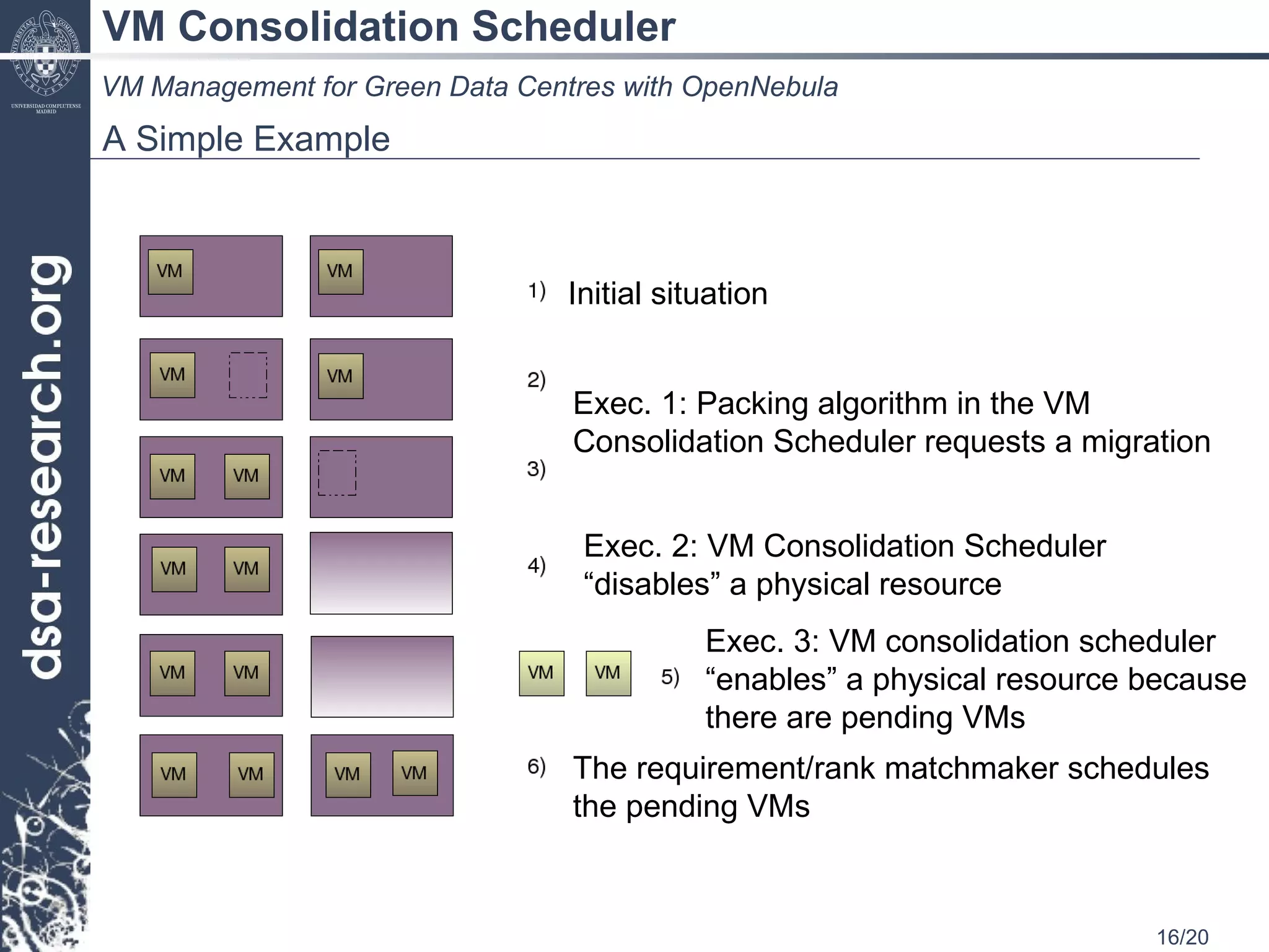 VM Consolidation Scheduler VM Management for Green Data Centres with OpenNebula A Simple Example Initial situation Exec. 1: Packing algorithm in the VM Consolidation Scheduler requests a migration Exec. 2: VM Consolidation Scheduler “disables” a physical resource Exec. 3: VM consolidation scheduler “enables” a physical resource because there are pending VMs The requirement/rank matchmaker schedules the pending VMs 