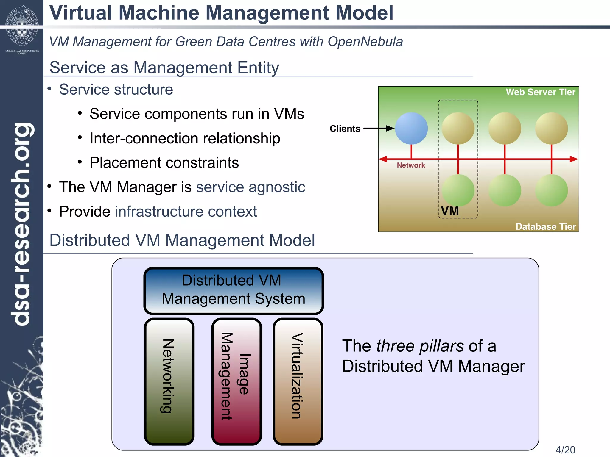 Virtual Machine Management Model VM Management for Green Data Centres with OpenNebula Service structure  Service components run in VMs Inter-connection relationship Placement constraints The VM Manager is  service agnostic Provide  infrastructure context Service as Management Entity Distributed  V M   Management System The  three pillars  of a  Distributed VM  Manager Distributed VM Management Model Networking Image   Management Virtualization 