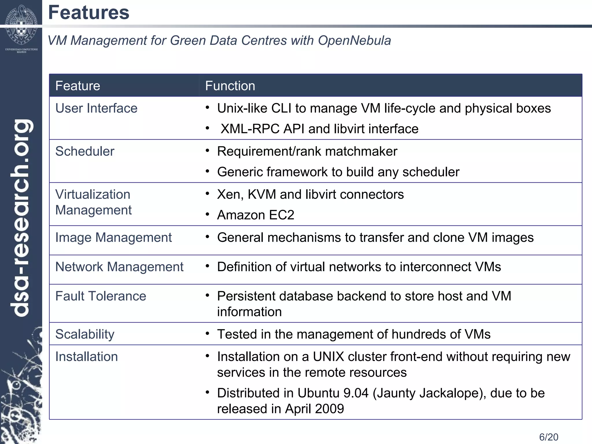 Features VM Management for Green Data Centres with OpenNebula Feature Function User   Interface Unix-like CLI to manage VM life-cycle and physical boxes XML-RPC API and libvirt interface  Scheduler Requirement/rank matchmaker Generic framework to build any scheduler  Virtualization Management Xen, KVM and libvirt connectors Amazon EC2 Image   Management General  mechanisms to transfer and clone VM images Network   Management Definition of virtual networks to interconnect VMs Fault   Tolerance Persistent database backend to store host and VM information Scalability Tested in the management of hundreds of VMs  Installation Installation on a UNIX cluster front-end without requiring new services in the remote resources Distributed in Ubuntu 9.04 (Jaunty Jackalope), due to be released in April 2009 