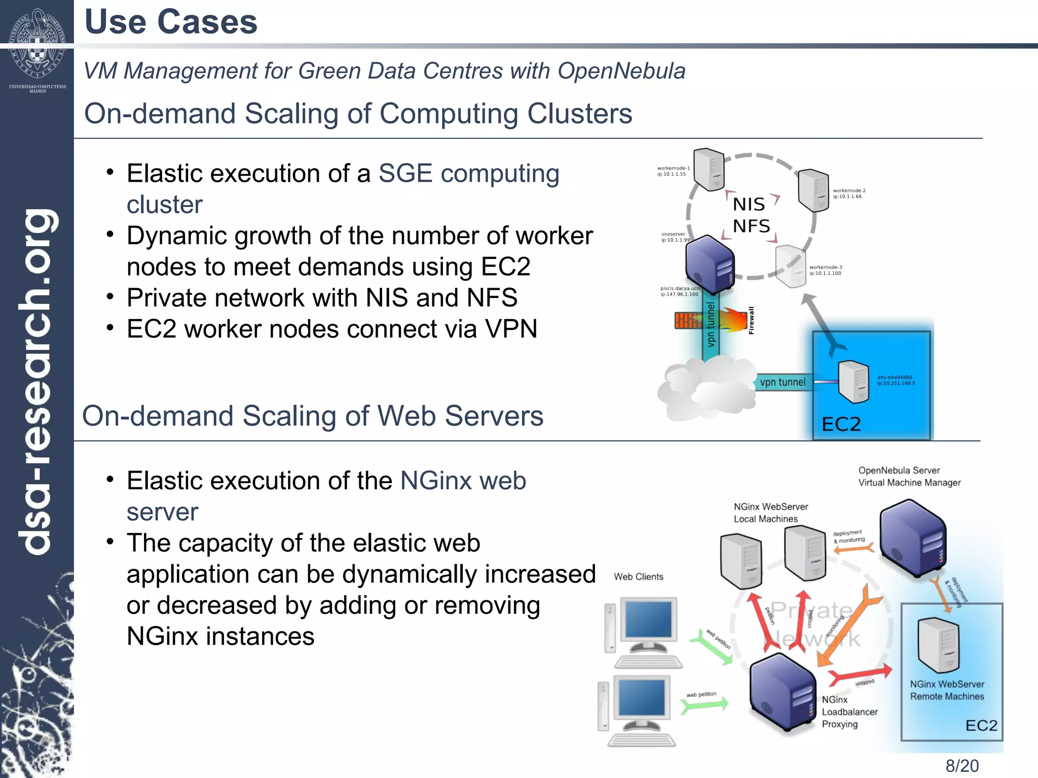 Use Cases On-demand Scaling of Computing Clusters On-demand Scaling of Web Servers Elastic execution of a  SGE computing cluster Dynamic growth of the number of worker nodes to meet demands using EC2 Private network with NIS and NFS EC2 worker nodes connect via VPN VM Management for Green Data Centres with OpenNebula Elastic execution of the  NGinx web server The capacity of the elastic web application can be dynamically increased or decreased by adding or removing NGinx instances 