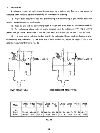 MIKUNI CARBURETOR MANUAL PDF FREE DOWNLOAD visual data 6