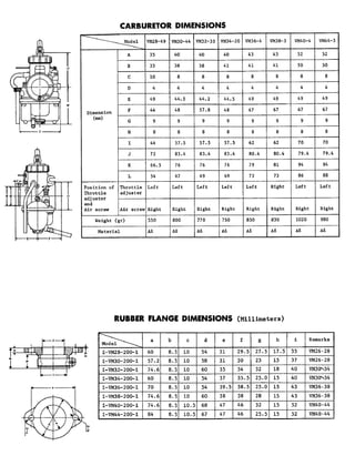 MIKUNI CARBURETOR TUNING MANUAL PDF visual data 8
