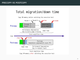 precopy vs postcopy
19
 