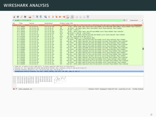 wireshark analysis
32
 