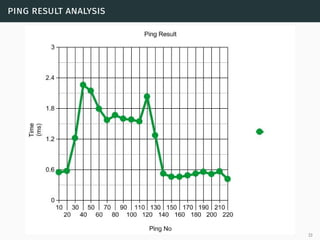 ping result analysis
33
 