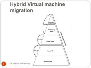 cloud computing: Vm migration | PPTX