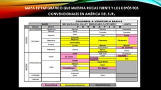 MAPA ESTRATIGRÁFICO QUE MUESTRA ROCAS FUENTE Y LOS DEPÓSITOS
CONVENCIONALES EN AMÉRICA DEL SUR.
 