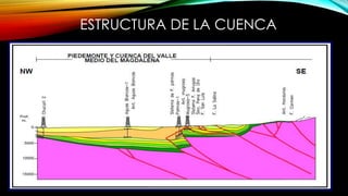 ESTRUCTURA DE LA CUENCA
 