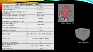 TABLA GENERALIDADES DE LA CUENCA
AREA TOTAL DE LA CUENCA 39.949 𝐾𝑚2
AREA CONTRATADA 21.220 𝐾𝑚2
AREA DE OPERACIÓN DIRECTA DE
ECOPETROL
8.680 𝐾𝑚2
RESERVAS DESCUBIERTAS DE ACEITE 2.219 MBP
RESERVAS REMANENTES DE ACEITE 248 MBP
RESERVAS DESCUBIERTAS DE GAS 2.504 GPCS
POT. REMANENTE DE
HIDROCARBUROS
8.000 MBPE
POZOS A-3 PERFORADOS 311
POZOS PERFORADOS 7.310
SISMICA 2D 212 PROGRAMAS 2064 LINEAS 27760 𝐾𝑚2
SISMICA 3D 29 PROGRAMAS 2438 𝐾𝑚2
CAMPOS DESCUBIERTOS 66
ESPESOR PROMEDIO DEL
RESERVORIO
163 - 500 FT = 49,68 – 152,4 m
POROSIDAD (%) 12 A 25
 