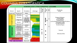 COLUMNA ESTRATIGRAFICA
 