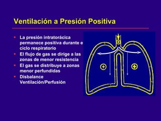 Ventilación a Presión Positiva  La presión intratorácica permanece positiva durante el ciclo respiratorio  El flujo de gas se dirige a las zonas de menor resistencia  El gas se distribuye a zonas menor perfundidas  Disbalance Ventilación/Perfusión  