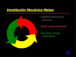 Ventilación Mecánica Metas * Mejorar intercambio gaseoso. * Evitar injuria pulmonar * Disminuir trabajo respiratorio . 