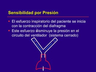 Sensibilidad por Presión  El esfuerzo inspiratorio del paciente se inicia con la contracción del diafragma  Este esfuerzo disminuye la presión en el circuito del ventilador  (sistema cerrado) X X 