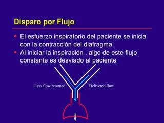 Disparo por Flujo  El esfuerzo inspiratorio del paciente se inicia con la contracción del diafragma  Al iniciar la inspiración , algo de este flujo constante es desviado al paciente  Delivered flow Less flow returned 