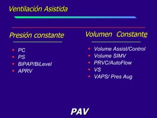 Ventilación Asistida  PC PS BiPAP/BiLevel APRV Volume Assist/Control Volume SIMV PRVC/AutoFlow VS VAPS/ Pres Aug Presión constante  Volumen  Constant e PAV 