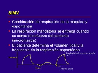 SIMV Combinación de respiración de la máquina y espontánea  La respiración mandatoria se entrega cuando se sensa el esfuerzo del paciente (sincronizada)  El paciente determina el volúmen tidal y la frecuencia de la respiración espontánea Time Pressure Synchronized machine breath Patient effort 
