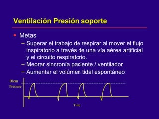 Ventilación Presión soporte  Metas  Superar el trabajo de respirar al mover el flujo inspiratorio a través de una vía aérea artificial y el circuito respiratorio.  Meorar sincronía paciente / ventilador  Aumentar el volúmen tidal espontáneo  10cm Time Pressure 