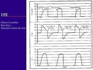 VPS Efectos al cambiar Rise time y  Disminuir criterio de ciclo 