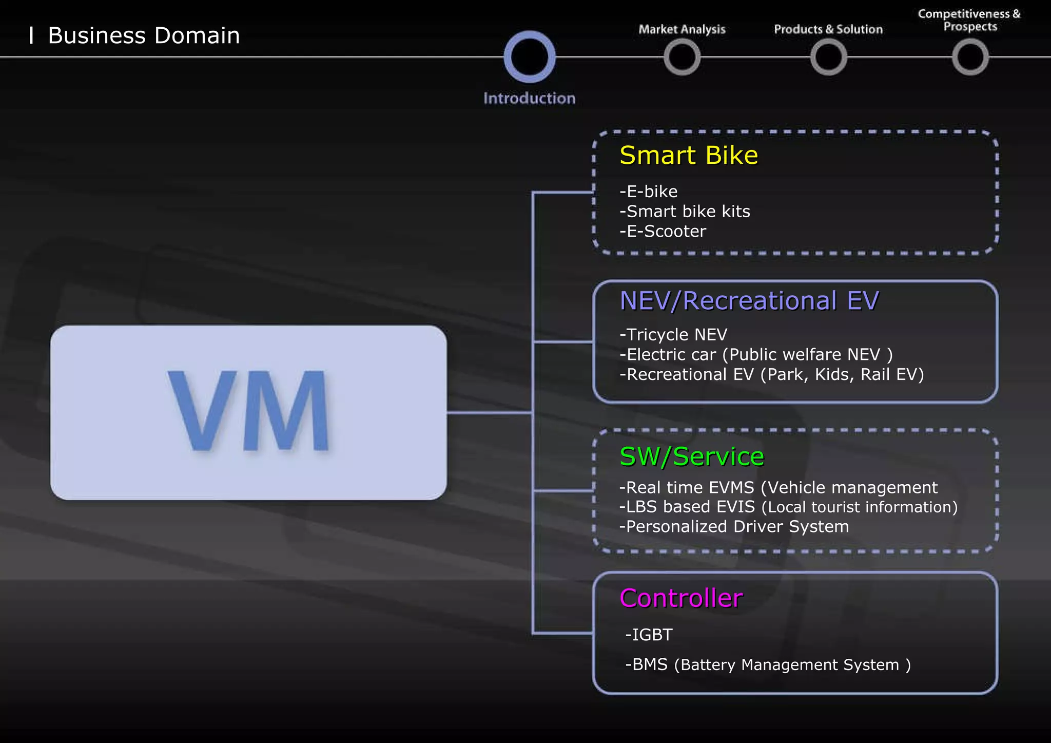 |  Business Domain Smart Bike NEV/Recreational EV SW/Service Controller   -E-bike -Smart bike kits -E-Scooter -Tricycle NEV -Electric car (Public welfare NEV ) -Recreational EV (Park, Kids, Rail EV)  -Real time EVMS (Vehicle management  -LBS based EVIS  (Local tourist information) -Personalized Driver System -IGBT -BMS  (Battery Management System )   