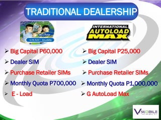 TRADITIONAL DEALERSHIP Big Capital P60,000 Dealer SIM Purchase Retailer SIMs Monthly Quota P700,000 E - Load Big Capital P25,000 Dealer SIM Purchase Retailer SIMs Monthly Quota P1,000,000 G AutoLoad Max 