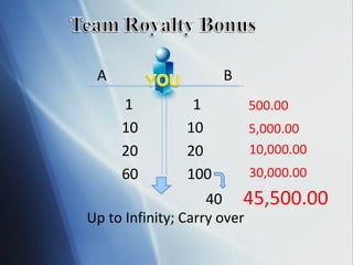A B 1 1 10 10 20 20 60 100 500.00 5,000.00 10,000.00 30,000.00 45,500.00 Up to Infinity; Carry over 40 