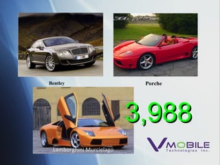 Bentley Porche Lamborghini Murcielago 3,988  