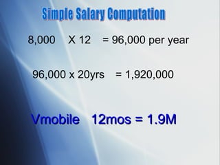 8,000 X 12   = 96,000 per year 96,000 x 20yrs = 1,920,000 Simple Salary Computation Vmobile  12mos = 1.9M 