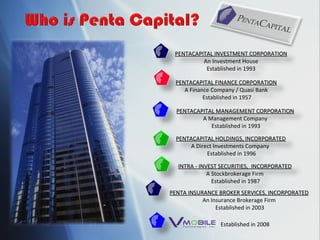 PENTA INSURANCE BROKER SERVICES, INCORPORATED An Insurance Brokerage Firm  Established in 2003 Established in 2008 PENTACAPITAL INVESTMENT CORPORATION An Investment House  Established in 1993  PENTACAPITAL FINANCE CORPORATION A Finance Company / Quasi Bank  Established in 1957 PENTACAPITAL MANAGEMENT CORPORATION A Management Company  Established in 1993 PENTACAPITAL HOLDINGS, INCORPORATED A Direct Investments Company   Established in 1996 INTRA - INVEST SECURITIES,  INCORPORATED A Stockbrokerage Firm  Established in 1987 