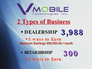 2 Types of Business DEALERSHIP   5 ways to Earn RETAILERSHIP 3 ways to Earn 3,988 300 Maximum Earnings 900,000.00 / month 