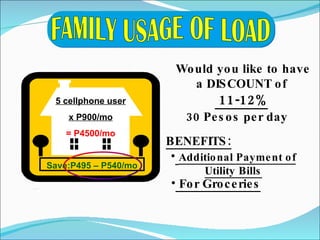5 cellphone user x P900/mo = P4500/mo Save:P495 – P540/mo Would you like to have a DISCOUNT of 11-12% 30 Pesos per day  BENEFITS: Additional Payment of Utility Bills For Groceries 