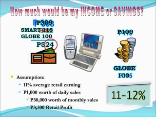 Assumption: 11% average retail earning P1,000 worth of daily sales P30,000 worth of monthly sales P3,300 Retail Profit How much would be my INCOME or SAVINGS? 